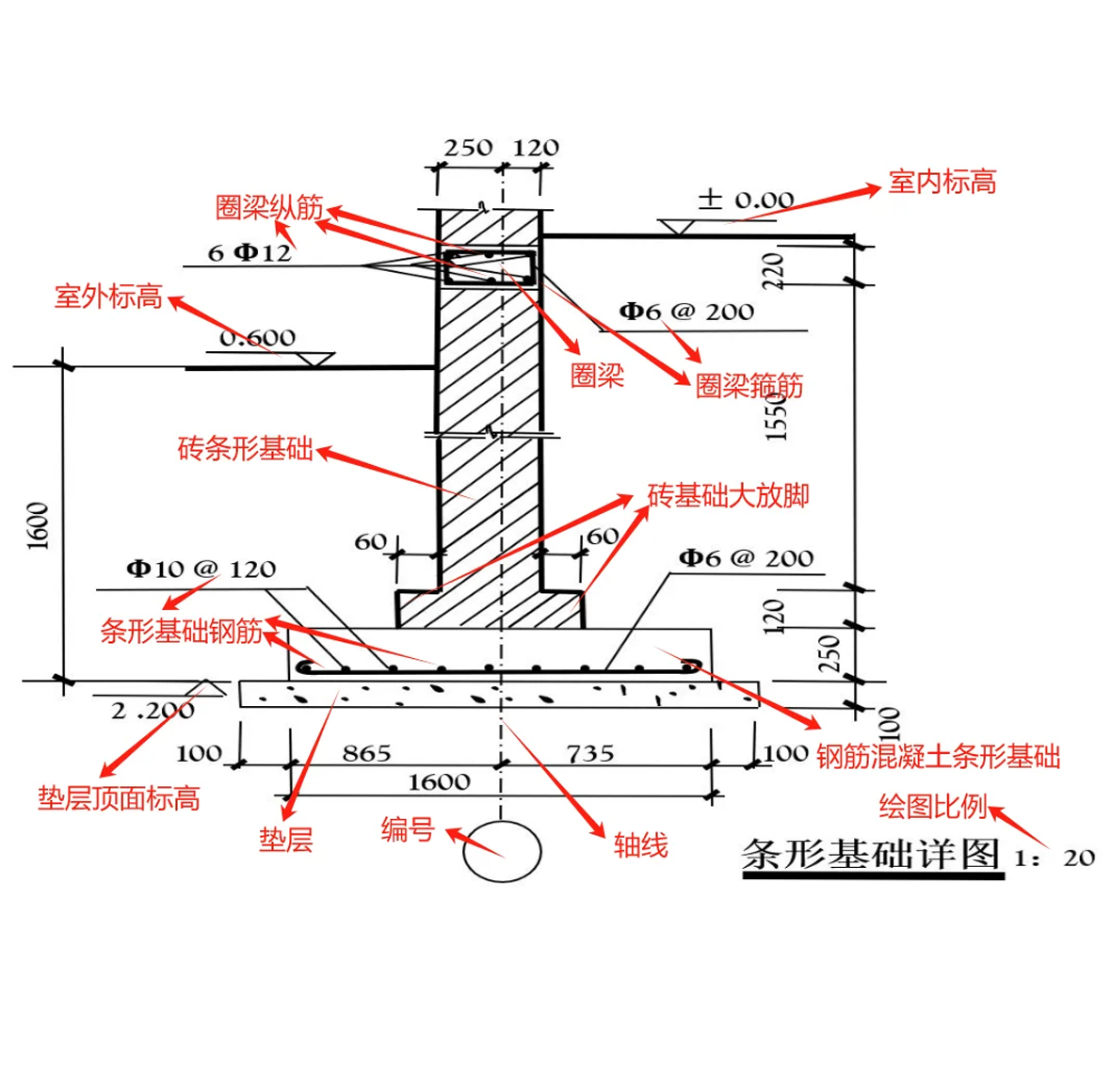条形基础构成详图